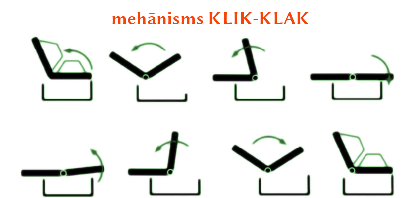 Механизм Kli-Klak - удобный и надежный для диванов-кроватей